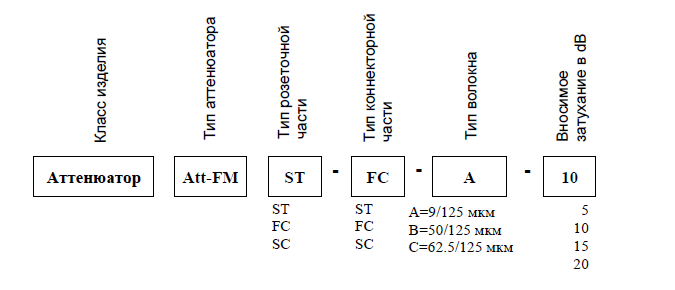 FM 